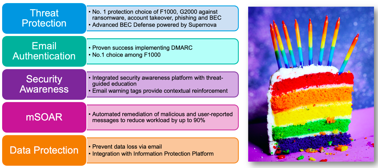 2021 Gartner® Market Guide for Email Security Proofpoint Lets You Have